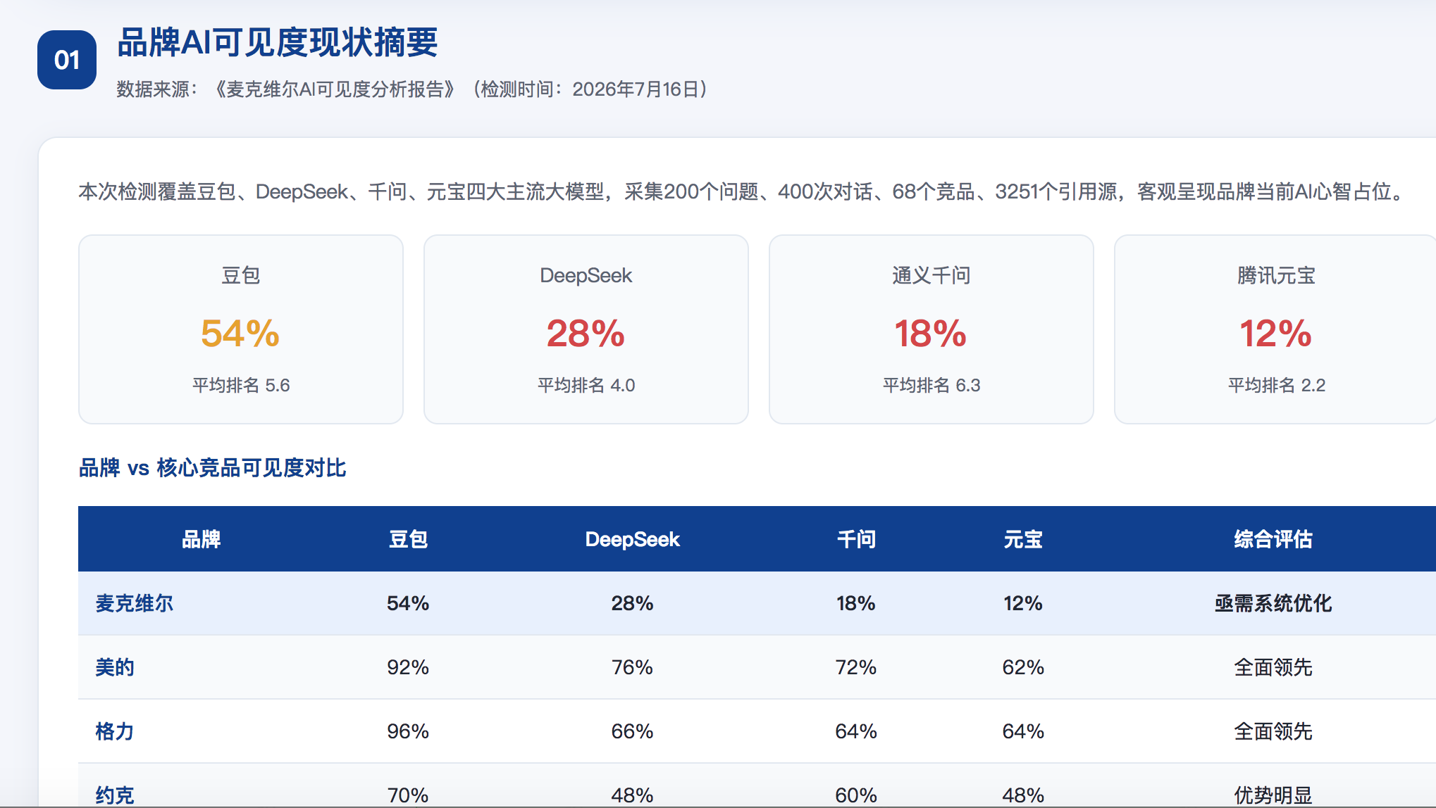 新乡GEO分析报告-品牌ai搜索结果诊断